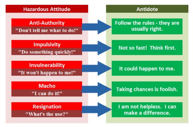 FAA Hazardous Attitudes